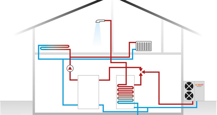 Diagram of a house showing eco-friendly underfloor heating and air source heat pump working together